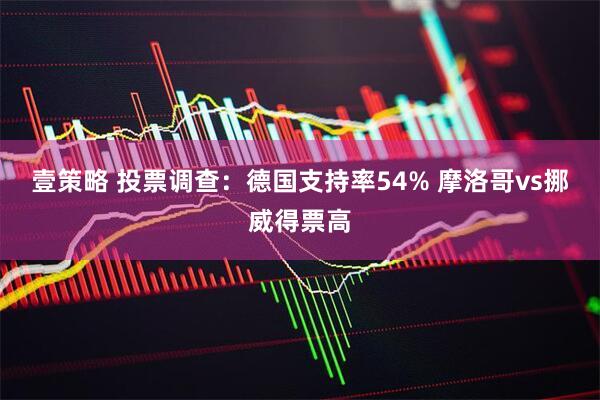 壹策略 投票调查：德国支持率54% 摩洛哥vs挪威得票高